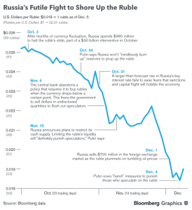 Fear or Cheer Plunging Oil Prices