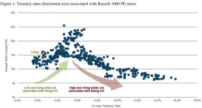CA - 2015-4-1 - Figure 1
