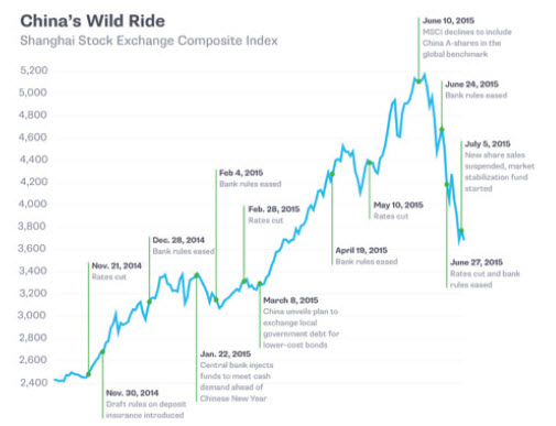 CA - 2015-8-14 - China Devaluation1