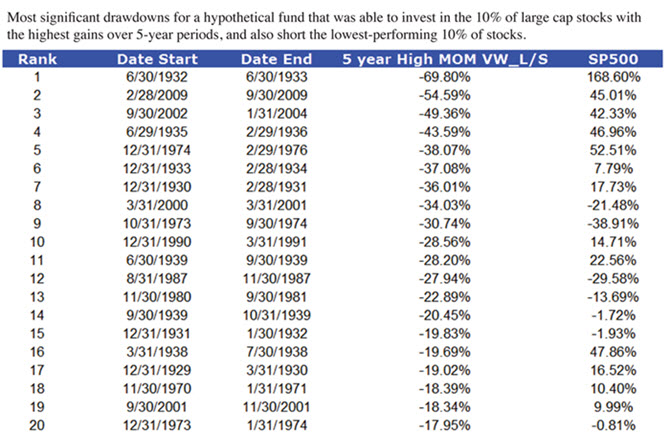 CA - 2016-2-5 - Perfect investment